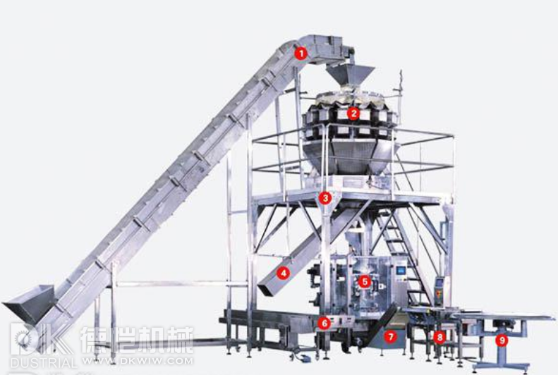 自動(dòng)包裝機(jī)